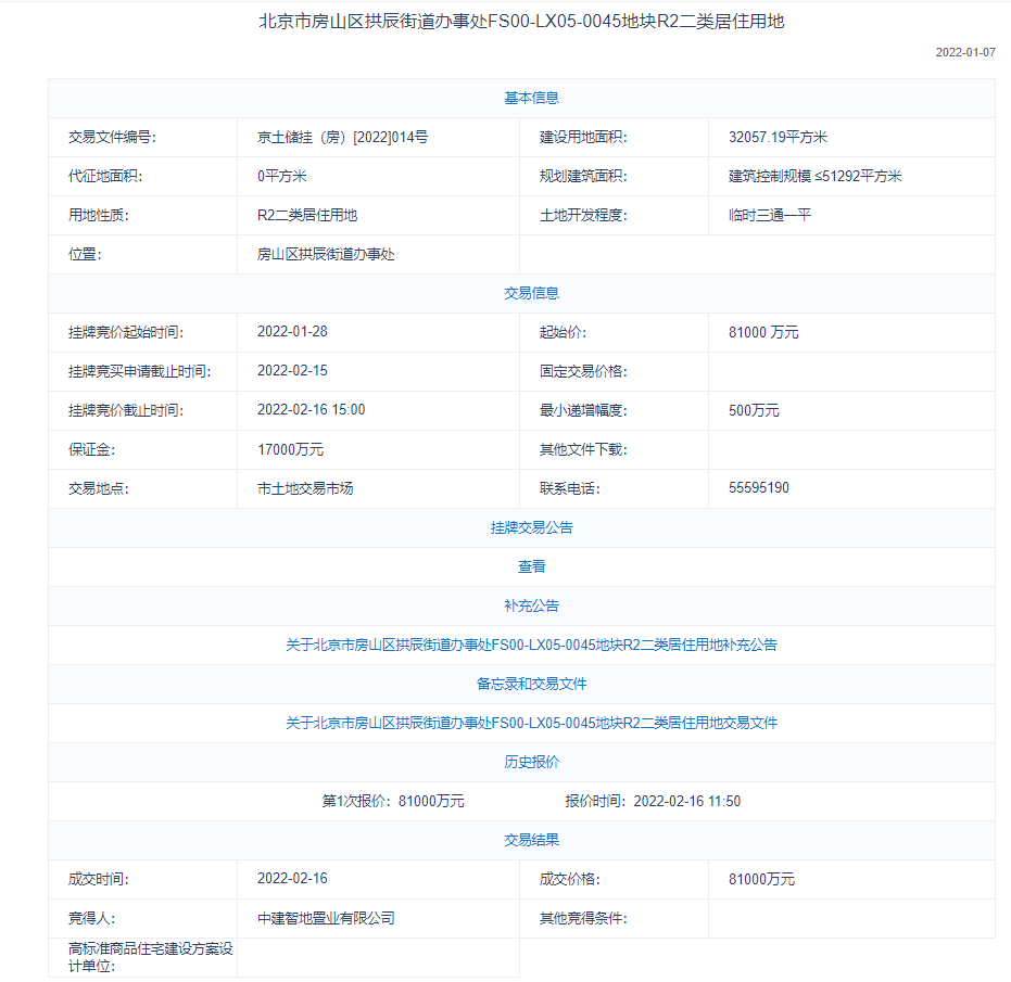 中建置地8.1亿元底价摘得北京房山1宗地块_中国网地产